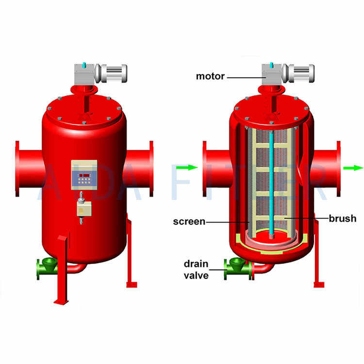 Automatic self cleaning filter for Ethanol